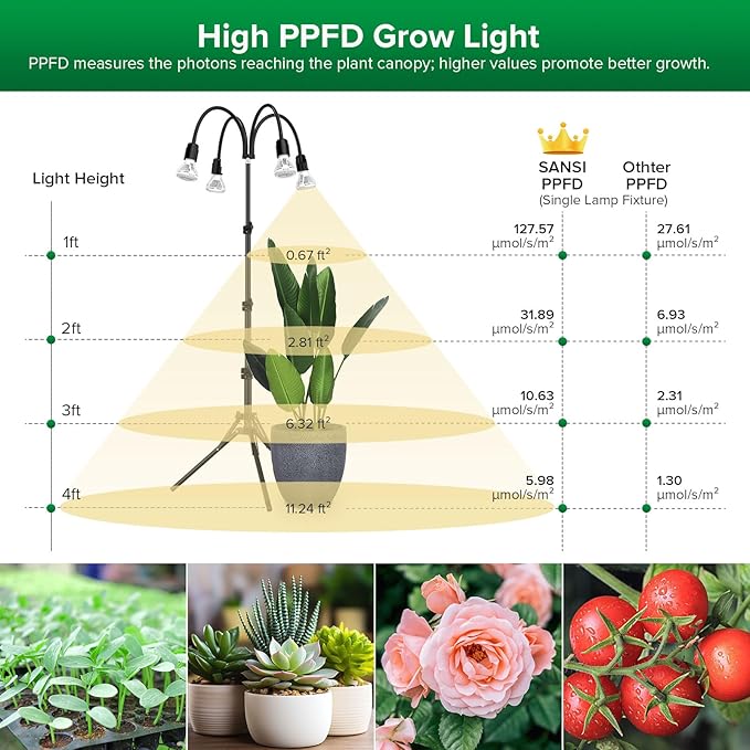 SANSI Grow Lights for Indoor Plants, 4 Head Dimmable Plant Lights for Indoor Growing, 35"-64" Adjustable Tripod Stand LED Grow Light Lamp with Remote Control 4 Pack of Par20 10W Bulbs