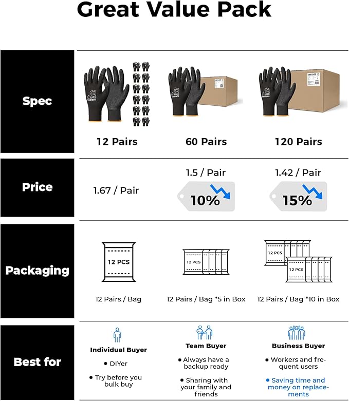 toolant Crinkle Latex Work Gloves Bulk, Rubber Coated Safety Work Gloves for Men and Women, 12 Pairs for Construction, Gardening, Warehouse (Black, Medium)