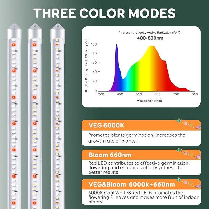 4 Bars Grow Light Strips for Indoor Plants with Auto ON/Off Timer 6/12/18H, 5 Dimmable Levels for Shelves Plant Growing(Pack 1)