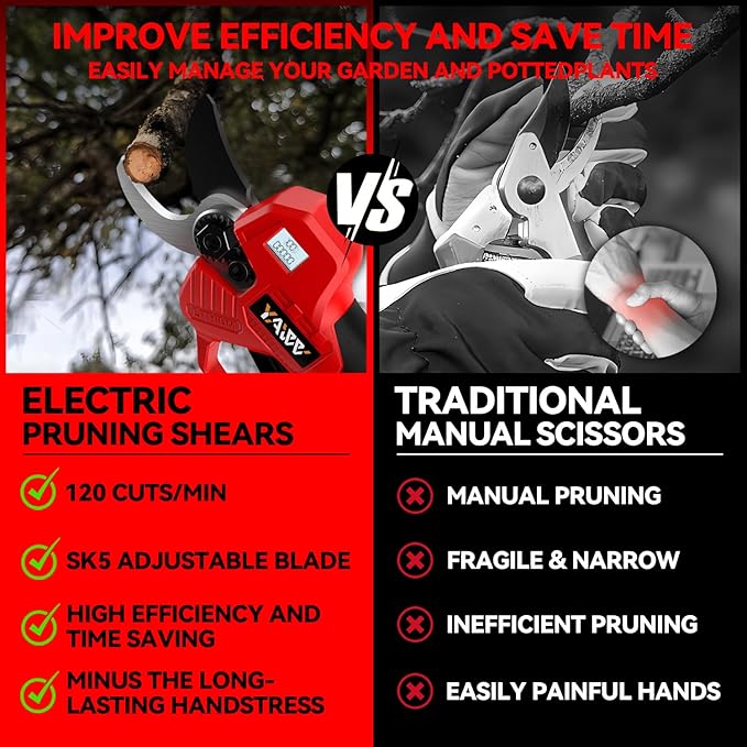 Electric Pruning Shears for Milwaukee M18 Battery, Portable Cordless Pruning Shears with LCD Display＆SK5 Blades, Adjustable Cutting Diameter 0.8-1.2 Inch for Gardening Tree Pruning(NO Battery)
