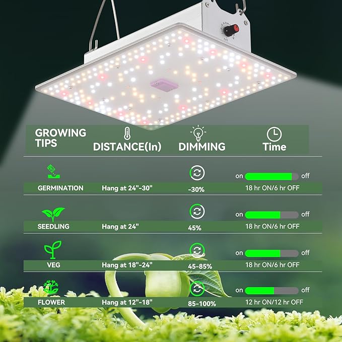 Seoul Extra Unique 45MIL Chip,Led Grow Light, Full Spectrum Plant Dimmable Grow Light,High Absorption Deeper Penetration Lamps for Seed Starting Vegetables Bloom in 2x2/2x3 Grow Tent High Efficiency