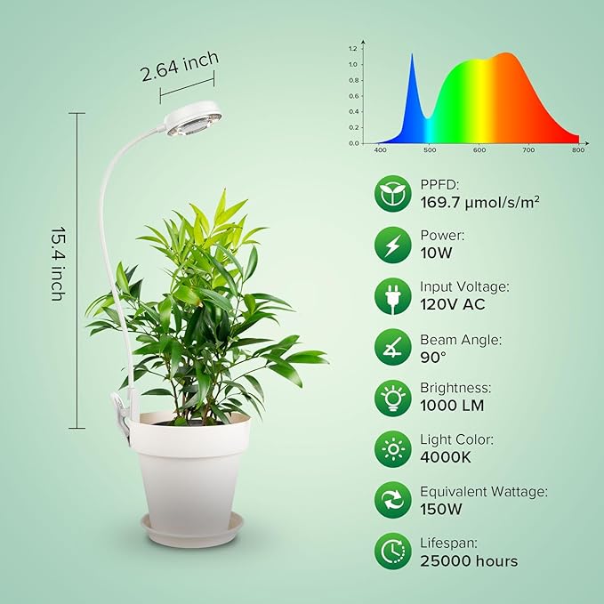 SANSI Grow Lights for Indoor Plants, Pot Clip LED Plant Light for Growing Full Spectrum, Plant Growing Lamp with 4-Level Dimmable, Auto On Off 3 6 12 Hrs Timer for Pot Plants, White 10W 2-Pack