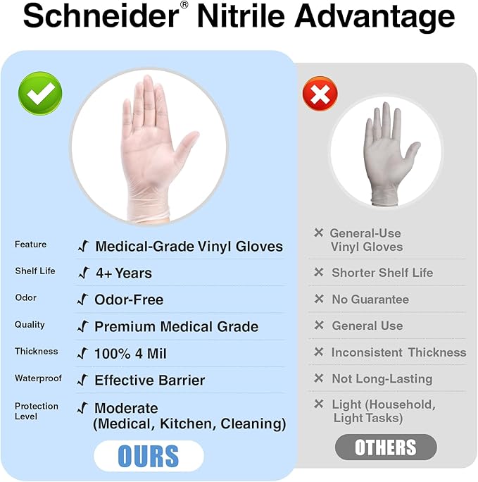 Schneider Clear Vinyl Exam Gloves, Latex-Free, Disposable Medical Gloves, Cleaning Gloves, Food Safe, Powder-Free, 4 mil