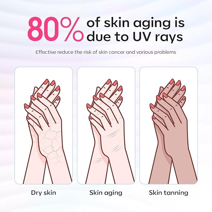 modelones UV Gloves for Gel Manicures, Professional UPF99+ Anti UV Protection Gloves for Gel Nail Lamp (Black)