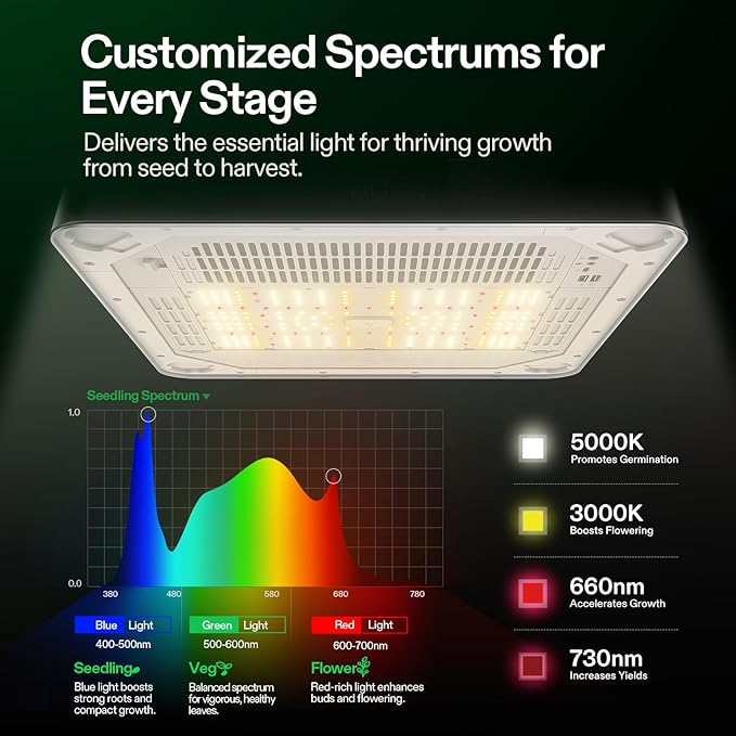 VGrow All-in-One Smart Grow Box, Professional System with Samsung LM301H EVO Grow Light, Advanced Circulation & Ventilation System, Irrigation, Nutrient, Magnetic Window for Indoor Hydroponics