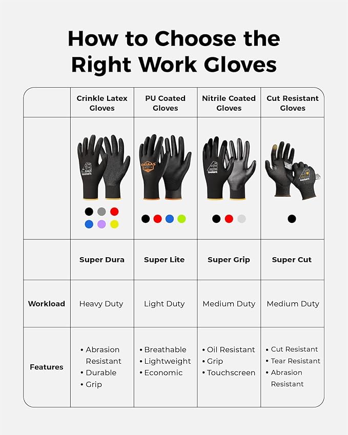 toolant Crinkle Latex Work Gloves Bulk, Rubber Coated Safety Work Gloves for Men and Women, 12 Pairs for Construction, Gardening, Warehouse (Black & Blue, X-Large)