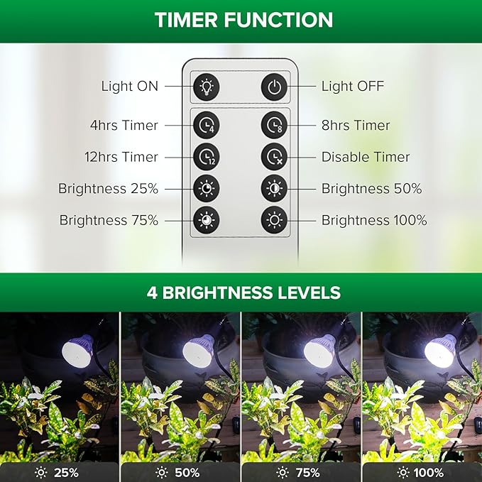 SANSI Grow Lights for Indoor Plants, 4 Head Dimmable Plant Lights for Indoor Growing, 35"-64" Adjustable Tripod Stand LED Grow Light Lamp with Remote Control 4 Pack of Par20 10W Bulbs