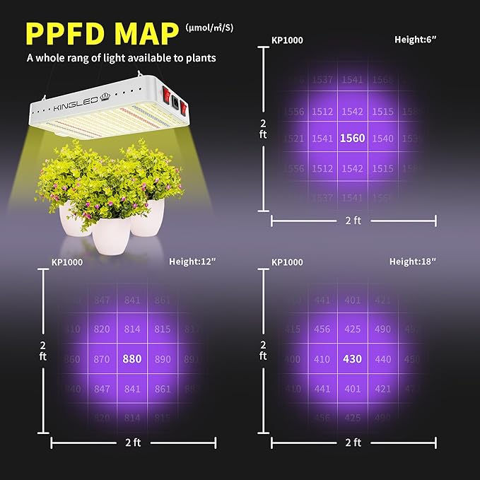 KingLED KP1000 LED Grow Lights with Yield LEDs 2x2ft Coverage Full Spectrum Grow Lights for Indoor Hydroponic Plants Greenhouse Growing Lamps Veg Bloom Daul Mode