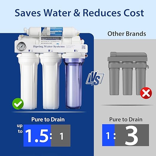 iSpring RCC1D Tankless RO/DI System, 5 Stage De-ionization Reverse Osmosis Water Filter System, 150 GPD Tankless RO Water Filter System for Aquarium with DI Water Filter