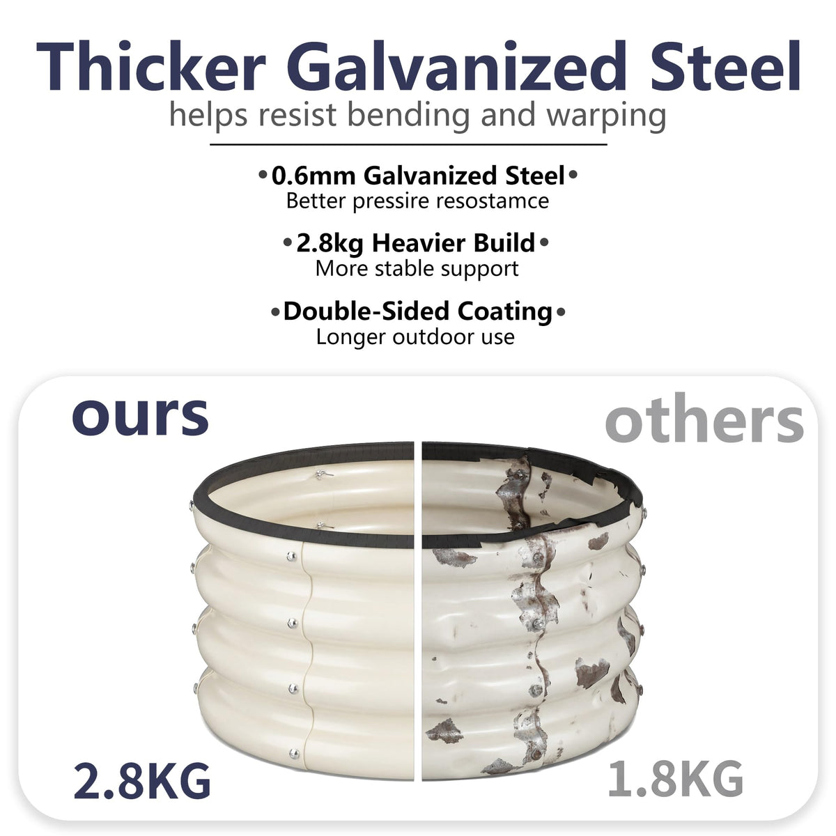 SOCONT Round Galvanized Raised Garden Bed Kit, 3 Pcs 2 x 2 x 1ft Pearl White Galvanized Garden Boxes, Outdoor for Vegetables