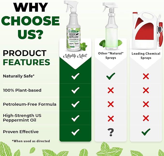 Mighty Mint Peppermint Oil Rodent Repellent Spray – Natural Indoor & Outdoor Control for Mice and Rats – Plant-Based, Extra-Strong Formula - 16 oz (Pack of 2)