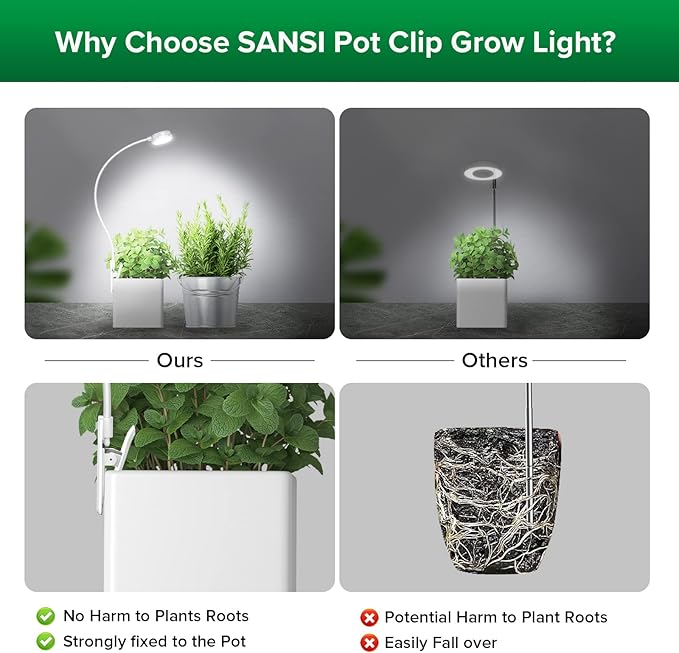 SANSI Grow Lights for Indoor Plants, Pot Clip LED Plant Light for Growing Full Spectrum, Plant Growing Lamp 4-Level Dimmable Auto On Off 3 6 12 Hrs Timer for Small Plants, White 5V 3-Pack ETL Listed