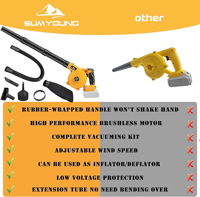 Cordless Leaf Blower for Dewalt 20V Max Battery,Electric Jobsite Air Blower with Brushless Motor,6 Variable Speed Up to 180MPH,2-in-1 Handle Electric Blower and Vacuum Cleaner(Battery Not Included)