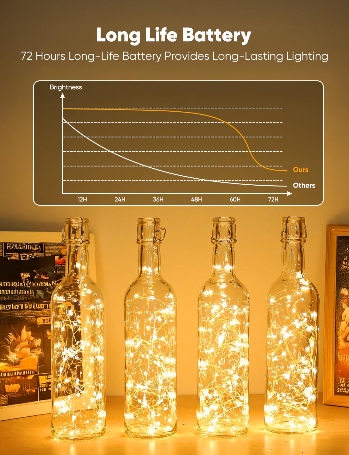 Minetom 20 Pack Warm White Battery Operated Fairy String Lights 8 Modes