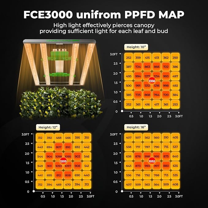 Mars Hydro 3x3 Smart Grow Tent Kit Complete System with Smart Controller 43,FC-E3000 APP Control Dimmable 1184Pcs Grow Light,1680D High Reflective Mylar,4inch Customized Ventilation System