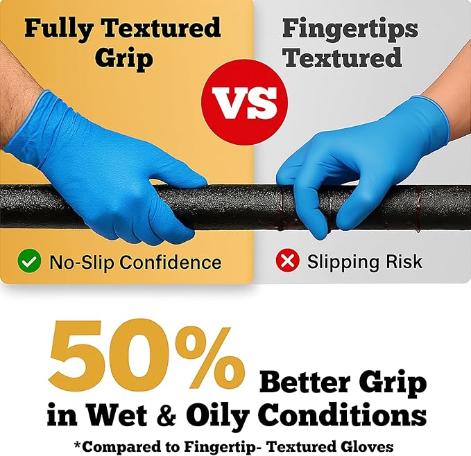 TitanFlex Heavy-Duty Blue Nitrile Gloves, 6-mil, Fully Textured, Mechanic Disposable Gloves, Powder-Free, Latex-Free
