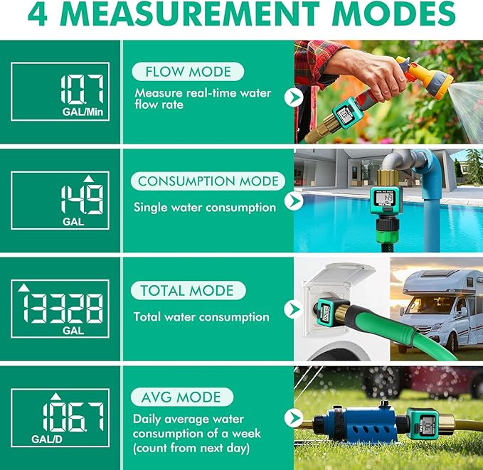 RESTMO Water Flow Meter with Brass Inlet Metal Thread, Measure Gallon/Liter Consumption and Flow Rate for Outdoor Garden Hose Watering, RV Water Tank Filling, Lawn Sprinkler and Nozzle Sprayer