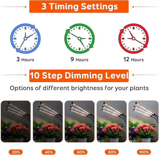 3 Heads Plant Lights for Indoor Growing, 2 Pack Grow Lights for Seed Starting, Full Spectrum Clip Grow Lamps with Auto ON & Off Timer 3/9/12H, 3 Switch Modes, 10 Dimming for Houseplants