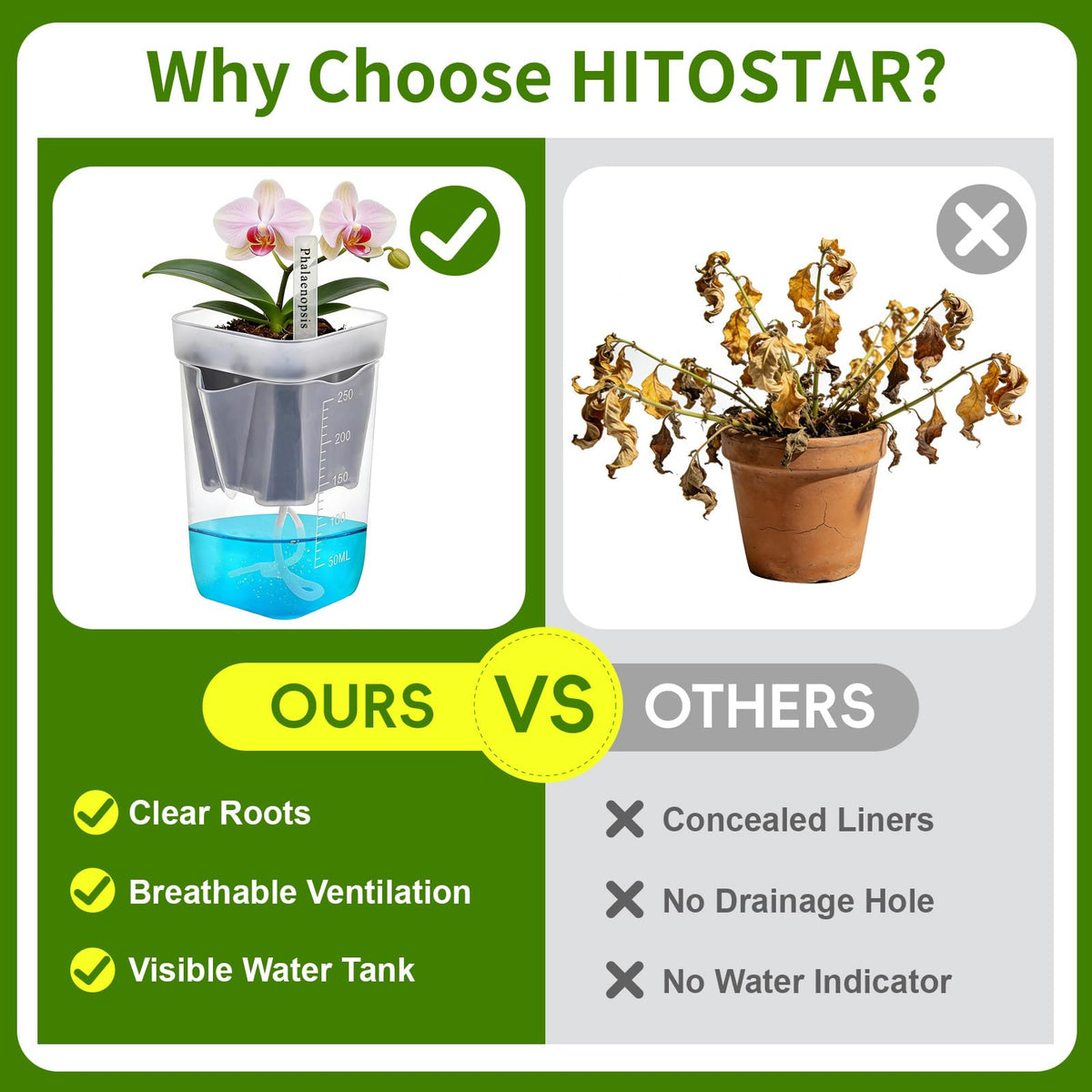 HITOSTAR 12 Pack 2.5 Inch Mini Clear Self Watering Pots for Indoor Plants, Small Plastic Planters with Drainage, Hydroponic Nursery Propagation Cups, for African Violet Alocasia Pot (2.5Inch, 12Pack)