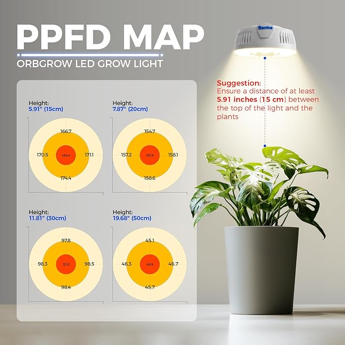 Barrina Orbgrow OG09 Puck LED Grow Light with 660nm Red LEDs, 54W(6 x 9W, 810 Watt Equiv), Plant Lights for Indoor Plants Full Spectrum, Magnetic & Linkable, Small Grow lamp for Plant Shelf, 6 Packs