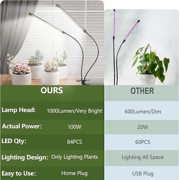 GHodec Grow Light, 6500K Full Spectrum White Red Blue 84 LED Plant Lamp Clip-on Desk for Indoor Plants Growing, 5 Dimmable Levels & Timer Setting 4/8/12H