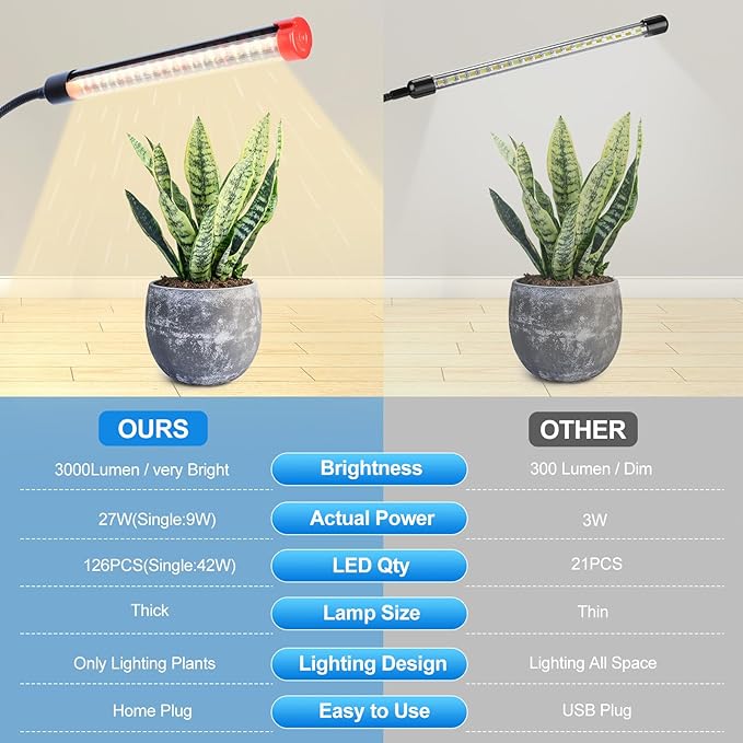 Orchbloom 3-Head Grow Light with Stand and Timer, 27 Watt Power Home Plug LED Grow Lights for Indoor Plants for Tall Houseplants, Bonsai Tree, Seed Starting, 24"-64" Adjustable Height
