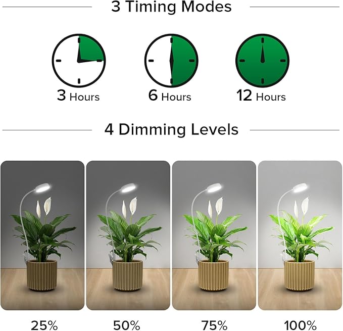 SANSI Grow Light for Indoor Plants, Clip-on LED Full Spectrum Plant Lamp with 4-Level Dimmer, Auto On/Off Timer (3/6/12 Hrs) - White, 10W 1-Pack