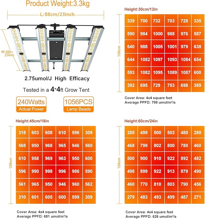 Grow Light FARMLITE LED Grow Lights for Indoor Plants Full Spectrum Growing Light Plant Hanging Growing Lamps Seedling Daisy Chain Dimmable Board 4x4ft Coverage
