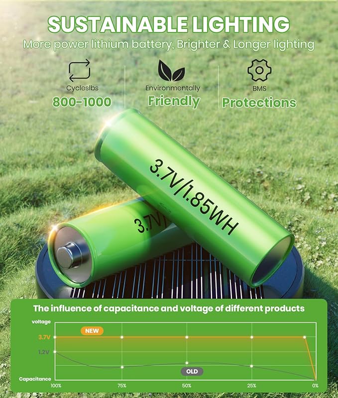 BITPOTT Solar Pathway Lights Outdoor, 4 Pack Bright Solar Powered Garden Lights Waterproof IP65, Long Lasting Outdoor Light for Yard Garden Walkway Landscape Lawn Patio