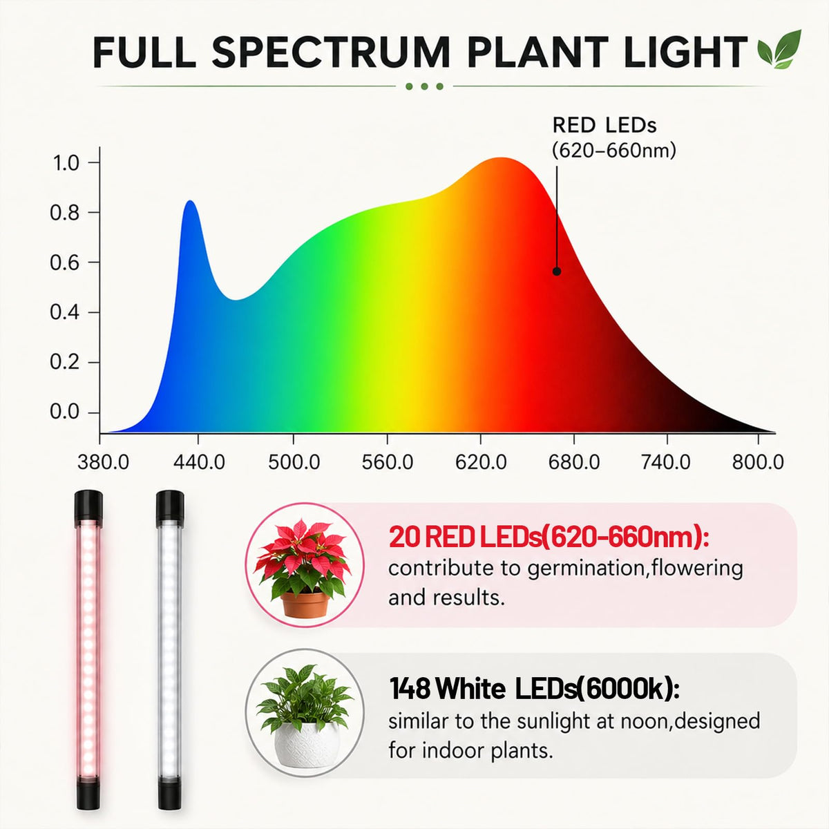 Grow Light for Indoor Plants - Upgraded Version 80 LED Lamps with Full Spectrum & Red Blue Spectrum, 3/9/12H Timer, 10 Dimmable Level, Adjustable Gooseneck,3 Switch Modes (4 Heads Full Spectrum)