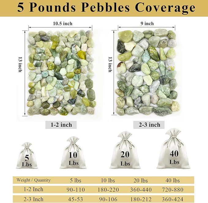 FANTIAN 5 lbs Green River Rocks for Plants, 1-2 Inch Polished Jade Pebbles for Indoor Plants, Decorative Rocks for Succulent, Landscaping, Vases, Yard and Garden