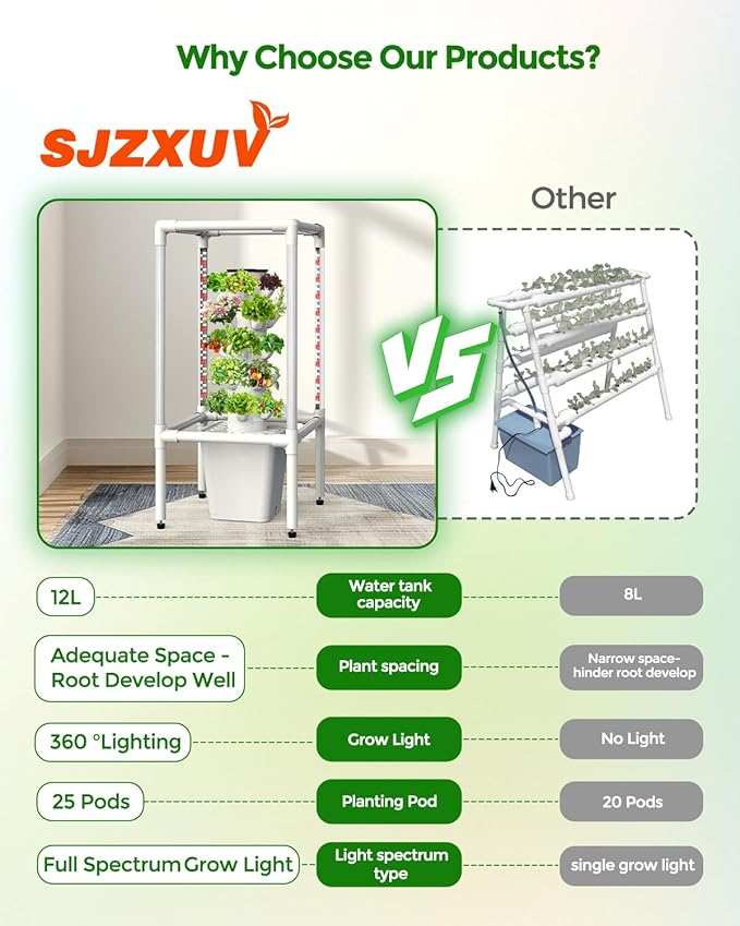 SJZX Hydroponics Growing System, Hydroponic Tower with Full-Spectrum Grow Lights, 5 Tiers Indoor Outdoor Garden Planter, Vertical Home Gardening Germination Kits for Vegetables, Fruits, Herb (25 Pods)