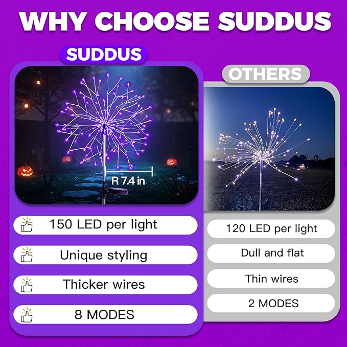 suddus 2 Pack Purple Halloween Lights Outdoor, 150LED Purple Solar Garden Lights with 8 Modes, Waterproof Solar Firework Light for Halloween Yard Garden Decorations