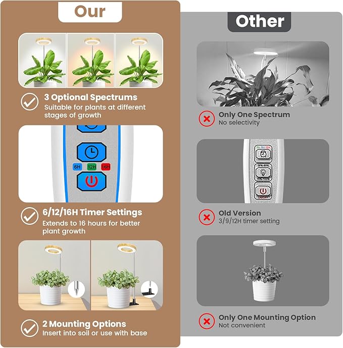 Kullinss Grow Light, 48 LEDs Full Spectrum Plant Lights for Indoor Growing with Base, Wood Grain Small Plant Growing Lamp with 6/12/16H Timer, 3 Color Modes, 5 Brightness, 6.5"-26" Height Adjustable