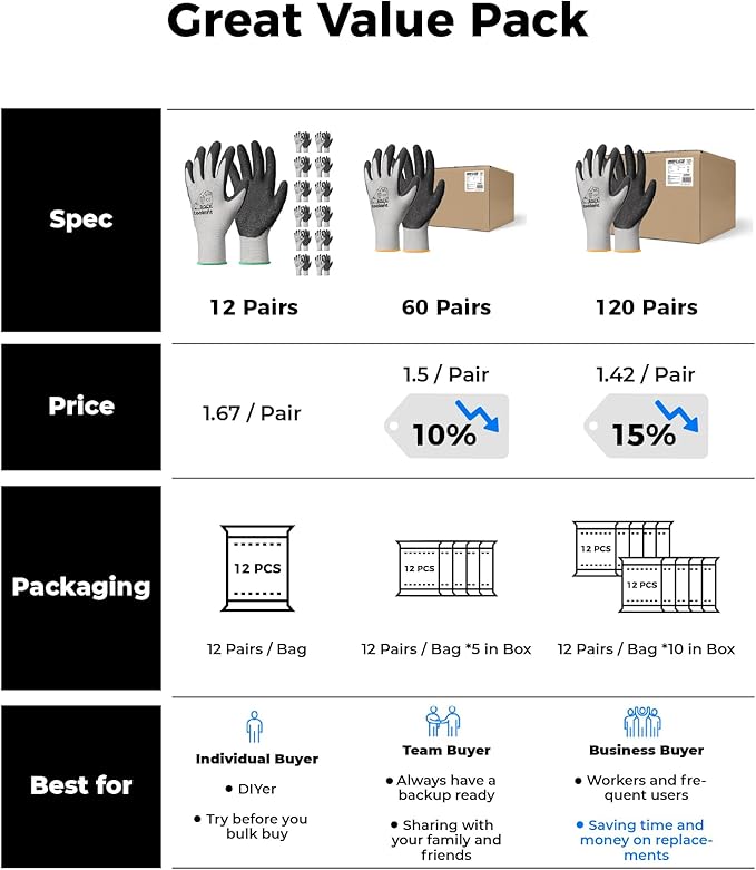 toolant Crinkle Latex Work Gloves Bulk, Rubber Coated Safety Work Gloves for Men and Women, 60 Pairs for Construction, Gardening, Warehouse (Gray, Large)