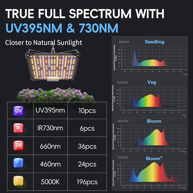 Grow Lights for Indoor Plants, Really Full Spectrum LED Grow Light-Built in UV395nm, with LM218B+ Diodes (544 Pcs),Hd Digital, 4 Modes(Seed Starting, Veg, Bloom, Bloom+), 24H Timing (60W)