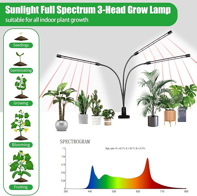 3 Head Grow Lights for Indoor Plants, Upgrade 126 LEDs Clip Plant Lights, Full Spectrum Red White LED Plant Growing Lamps with Flexible Gooseneck, 3/9/12H Timer, 3 Spectral Modes, 10 Dimmable Levels