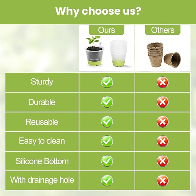 Sckee Clear Nursery Pots for Plants,30 Packs 4 inch Plastic Plant Pot Seedling Pots with Drainage Holes Silicone Base