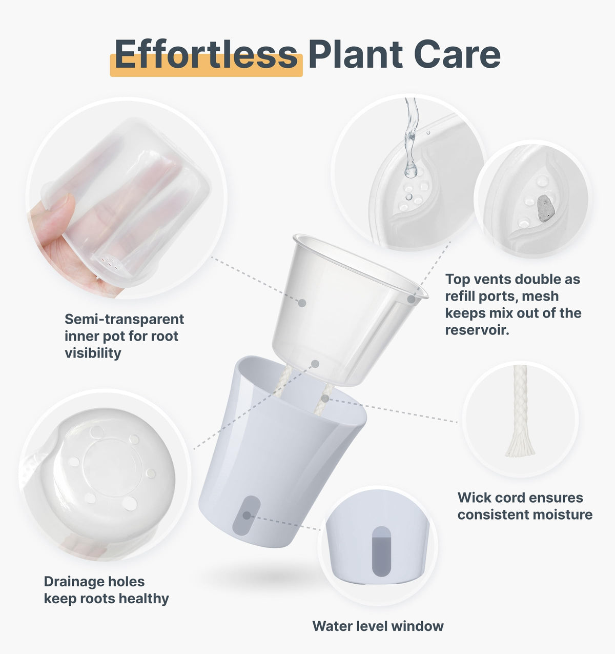Vandorelle 8 Pack 4" Self Watering Pots for Indoor Plants, Clear Inner Cup, Small Blue Grey Plastic Planters, Water Level Indicator, Drainage Holes,Extra 3ft Wick, Cutting,Seedling,Herb,African Violet