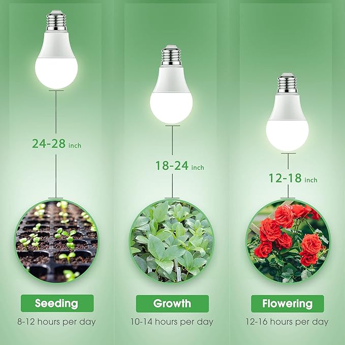 Briignite Grow Light Bulbs, LED Grow Light Bulb A19 Bulb, Full Spectrum Grow Light Bulb, Plant Light Bulbs E26 Base, 11W Grow Bulb 100W Equivalent, Grow Light for Indoor Plants, Seed Starting, 6 Pack