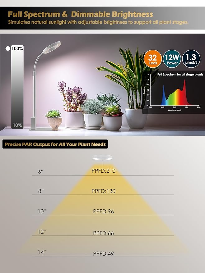 Grow Light with Stand, LED Plant Light for Indoor Plants, Full Spectrum Grow Lamp, Adjustable Height (White, 12W)