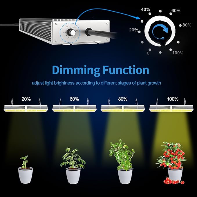 FARMLITE Grow Light Grow Lights for Indoor Plants Full Spectrum Growing Light Plant Hanging Growing Lamps with Daisy Chain Dimmable Board 4x4ft Coverage (320Watts)