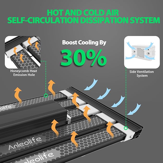 A ANLEOLIFE Stretchable LED Grow Lights with Samsung LM301H EVO Diodes 300W Full Spectrum Dimmable 3x4ft Coverage Bar Style Growing Lamp for Indoor/Tent Plants