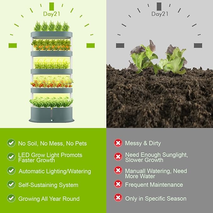 Lyfreen 5-Tier Smart Hydroponics Growing System Kit with LED Grow Light, Hydroponic Tower for 80 Plants, Self-Watering Indoor Herb Garden for Herbs Vegetables Salad Greens, 40L Water Tank