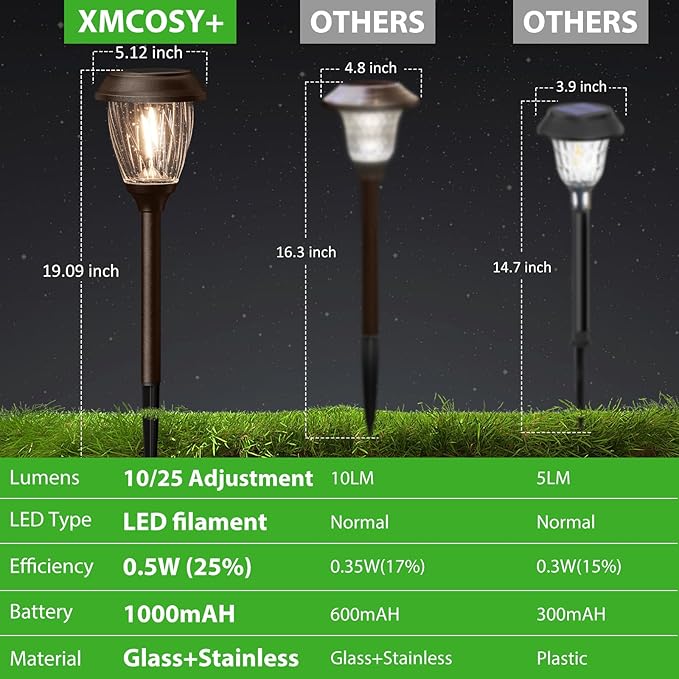 XMCOSY+ Solar Lights Pathway Outdoor - 2 LED Modes 10/25 LM Solar Powered Yard Garden Lighting, Waterproof IP65 Glass Stainless Steel Landscape Lights for Driveway Walkway Sidewalk Decor (Warm White)