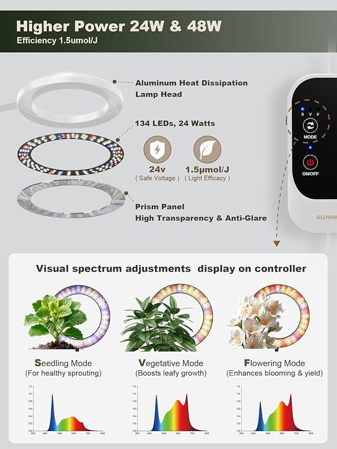 GLOWRIUM 24W LED Grow Light for Indoor Plants, 23.5-71" Adjustable Height, 3-Growing Full Spectrum for Tall Grow Light, High PPFD, 3/9/12/16H Timer, 6-Level Dimming, Ideal for Large Tall Plants