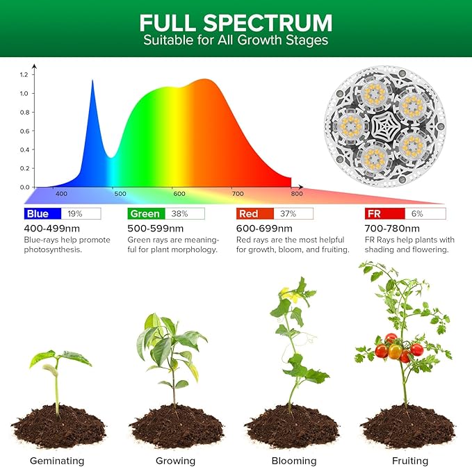 SANSI Grow Lights for Indoor Plants, 4 Dimmable Levels 30W Full Spectrum Plant Lights for Indoor Growing, Tripod Stand Adjustable 30"-55" Plant Grow Light with Remote Control Auto Timer