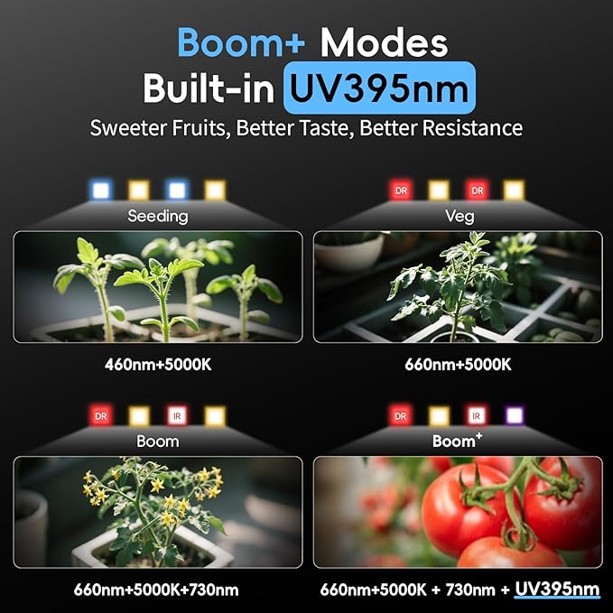 Grow Lights for Indoor Plants, Really Full Spectrum LED Grow Light-Built in UV395nm, with LM218B+ Diodes (544 Pcs),Hd Digital, 4 Modes(Seed Starting, Veg, Bloom, Bloom+), 24H Timing (120W)