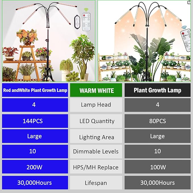 LED Grow Lights for Indoor Plants,LED Plant Grow Light with Stand,Led Full Spectrum,10 Dimmable Levels,3 Modes Timing,Tripod Adjustable 15-72 inch.