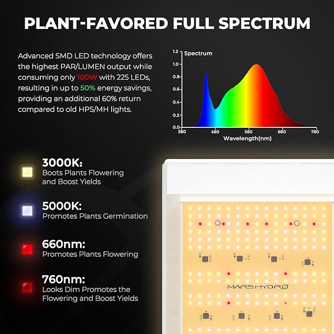MARS HYDRO 2x2 Grow Tent Kit Complete System with 10 Speed Fan,100W TS600 LED Full Spectrum Grow Light,24"x24"x55" 1680D High Reflective Mylar Grow Tent,4 inch Smart WiFi Control Ventilation System